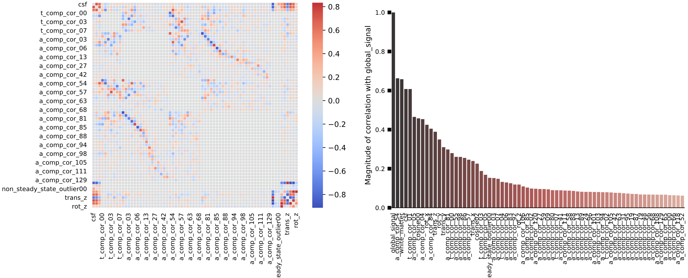 ../../_images/03_CorrelationPlots.png